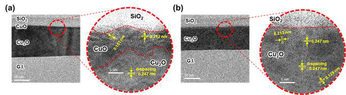 SiO2 passivation층 증착 후 (a) 200oC 및 (b) 400oC 열처리를 진행한 CuOx 박막의 TEM 이미지