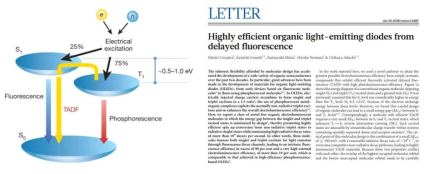 TADF의 원리와 Adachi 그룹의 해당 논문 표지