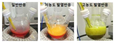 강한 유도발열반응(Exothermic hot-injection)에 의한 양자점 합성