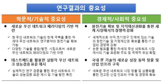 ‘소프트웨어 정의 인프라 기반 클라우드 무선 접속 네트워크의 자원 관리 및 최적화 연구’의 중요성