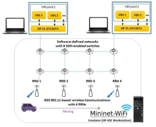 Mininet-WiFi를 이용한 SDN-based 기반 CRAN 실험 환경 구축