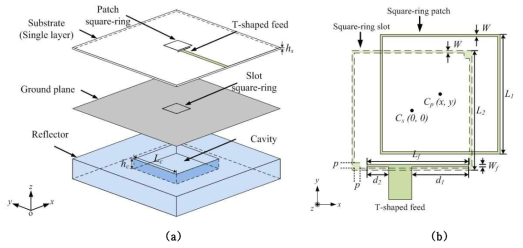 제안한 하리브리드 패치-슬롯 안테나 (a) 입체도 (b) 위에서 바라본 모습