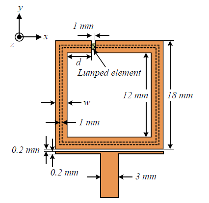 갭 구조에 집중소자 (lumped element)를 적용한 안테나