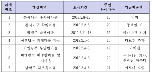 세부과제별 교육정보