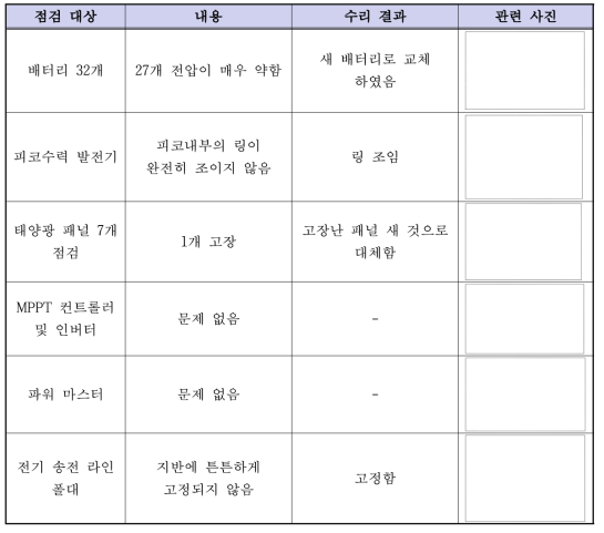 탓동마을 장비 개선사항 목록