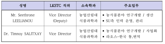 LKSTC 발령 수파노봉대 교수 명단 및 역할