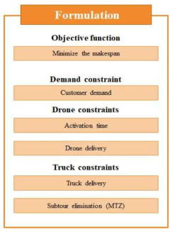 TSP-DS의 Formulation 구성