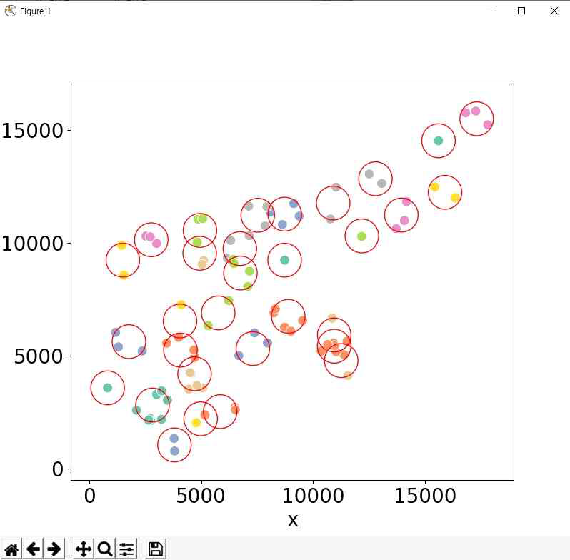 DSCP output visualization 예시