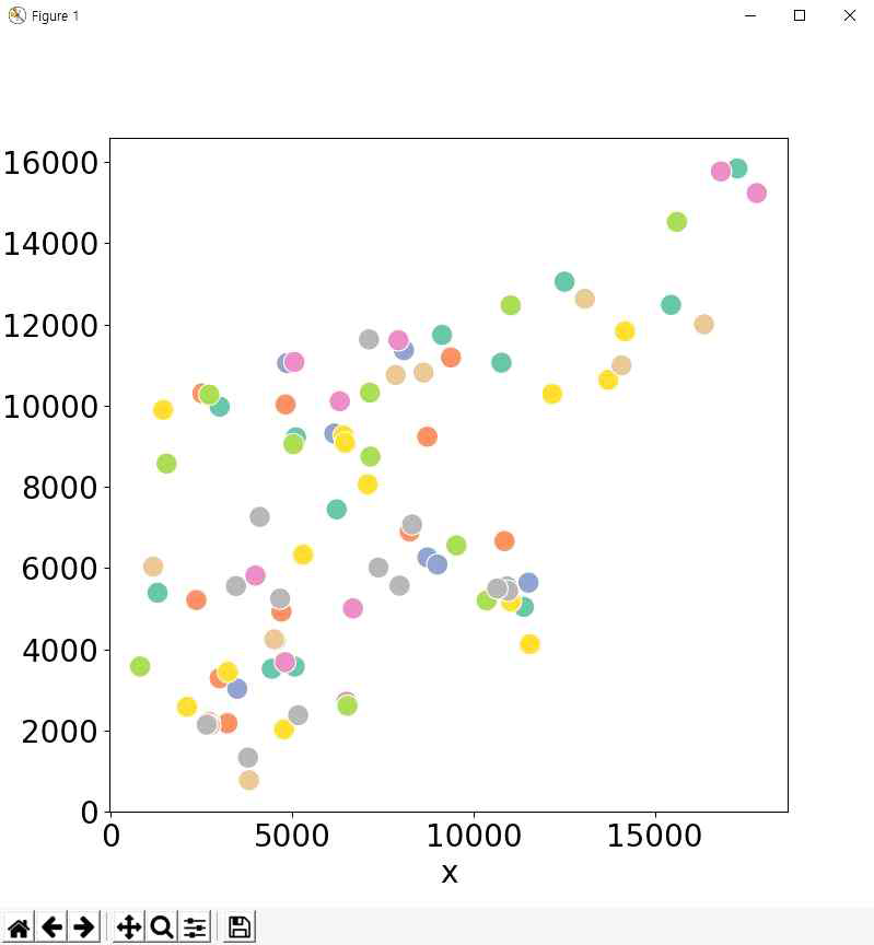 DSCP input visualization 예시