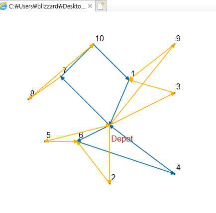 VRPTW-D output visualization 예시