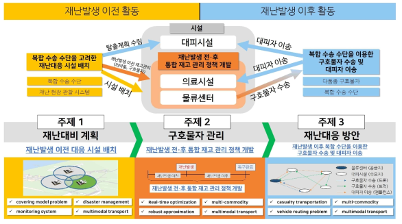 NIDS의 개요