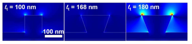 밑길이가 100 nm로 고정되어 있을 때, 윗길이가 길어진 사다리꼴 금 나노와이어의 근접장