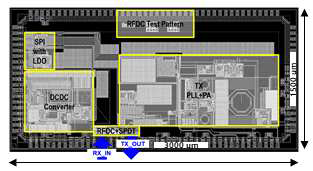 RF EH 및 초저전력 송수신기 통합 시스템 IC Layout
