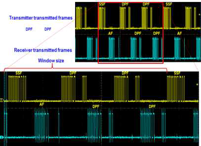송수신 Protocol 확인을 위한 송수신 피드백 FPGA 측정 결과