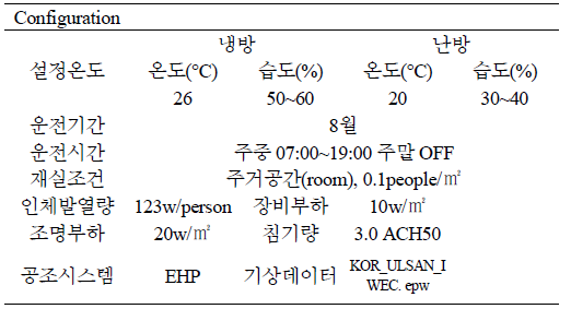 시뮬레이션 개요