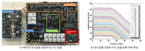 1차년도에 수행한 설계를 바탕으로 제작한 초음파 송·수신 모듈