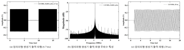 임의파형 생성기 출력 파형 특성