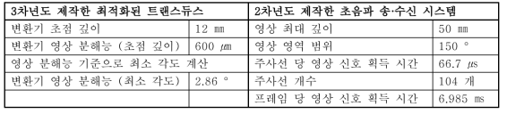 모터 선정을 위한 시스템 스펙