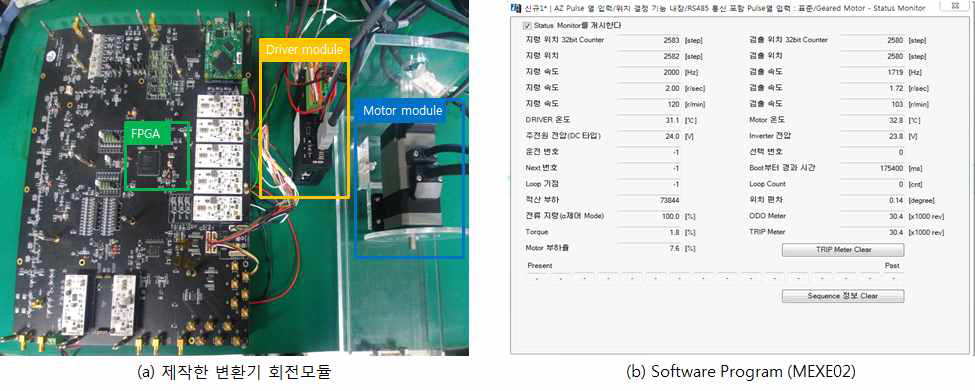 (a) 개발한 초음파 송·수신 모듈과 변환기 회전모듈 사진 및 (b) 구동 소프트웨어