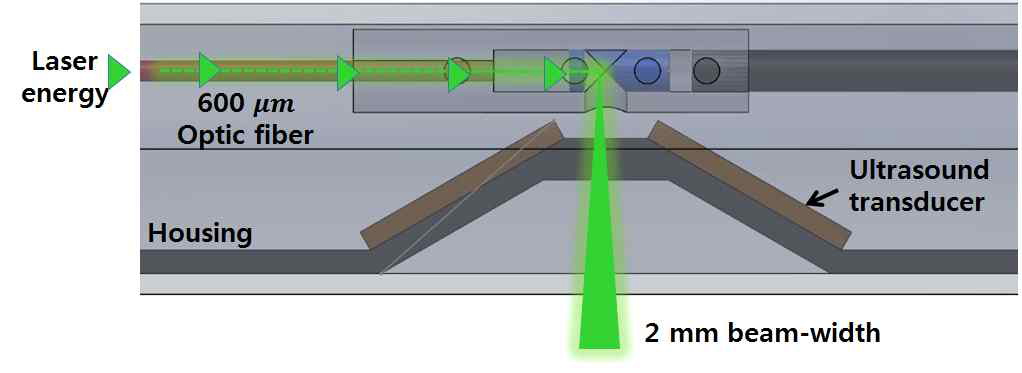설계한 초음파 에너지 유도 내시경용 초음파 변환기와 광학모듈 통합 개념도