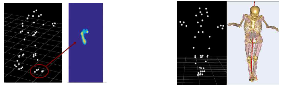 보행 실험을 통해 획득한 반사 마커의 움직임 및 족부 압력 데이터(왼쪽) 및 이를 이용한 전신 kinematics 계산과 지면 반력 예측(오른쪽)