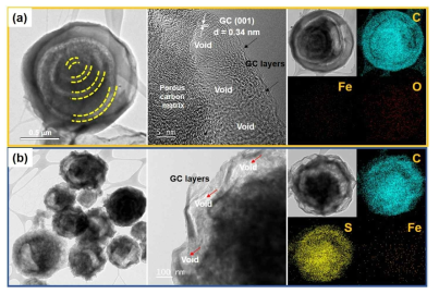 요크-쉘 형태의 피치기반 흑연질 탄소 담지체의 TEM 사진. (a) 황 담지 전, (b) 황 담지 후