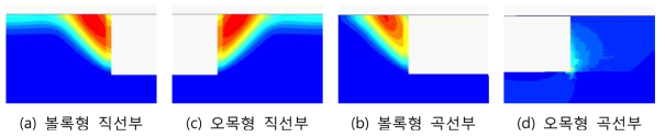 전단파괴영역