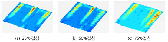 보강재겸침에 따른 축력