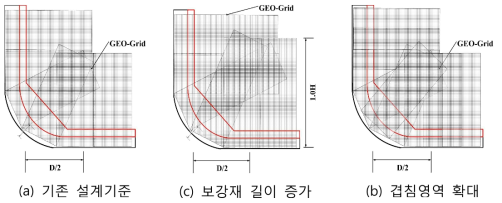 보강토옹벽 곡선부 설계기준 제시