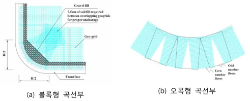 국내보강토옹벽 설계 기준