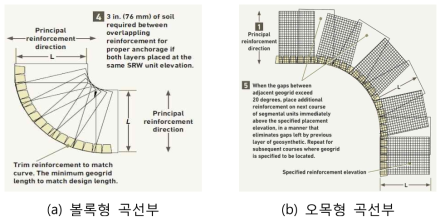 국외 보강토옹벽 설계 기준