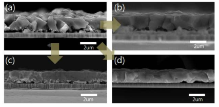 (a)정전류법, (b)이온밀링, (c)펄스법, (d)정전압법을 이용한 CZTS 박막 SEM 이미지
