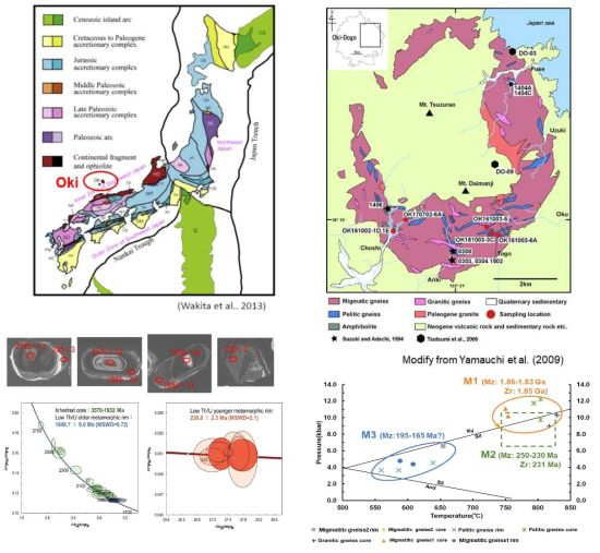 오끼 벨트, 히다 벨트, 오끼 섬의 위치가 표시된 일본의 지구조도, 오끼 섬의 일반 지질도, 오끼 섬에 나타나는 혼성암질 편마암에서 측정된 고원생대와 트라이아스기 변성작용