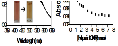 (a) Absorbance spectral change of 0.054 mM PV and 0.3 mM OHR receptor solution in 1:1 H2O/MeOH (buffered with 10 mM HEPES at pH 7.4) during displacement titration with 0–2.15 mM heparin, (b) Absorbance change of the PV and OHR solution at 526 nm upon the addition of heparin