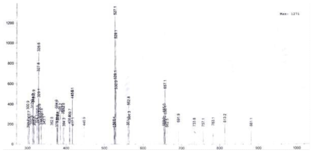 OAB의 LCMS 스펙트럼