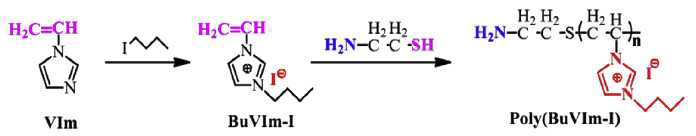 polyimidazolium의 합성