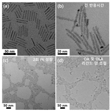 (a) CdSe/CdS dot-in-rod 구조체. (b) 반응시간을 증가시켰을 때의 나노막대 표면 변화. (c) Pt 성장 반응 조건에 나노막대를 두 번 노출했을 때의 Pt-tipped CdSe/CdS TEM 사진. (d) Reducing agent로 작용하는 oleylamine의 양 조절을 통해 합성한 Pt가 증착된 dot-in-rod 구조체