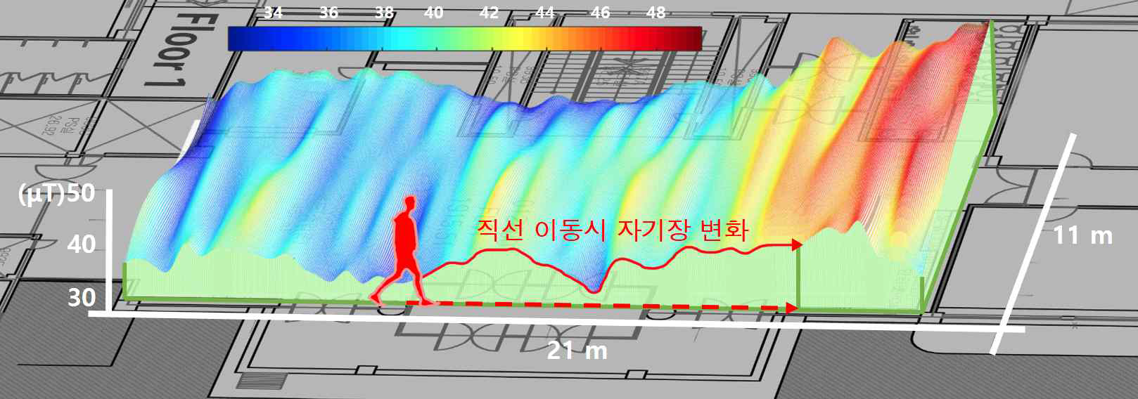 본교 실험 장소에서의 자기장 맵