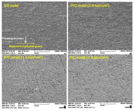 Stainless steel 몰드와 poly carbonate lining 몰드를 이용하여 제조한 연료체의 미세구조