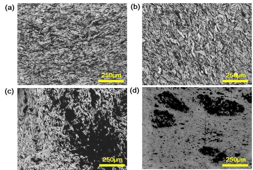 (a) 일반적인 밀링공정 (b) 2번 밀링공정 (c) 3번 밀링공정 (d) 4번 밀링공정으로 제조한 시편의 미세구조