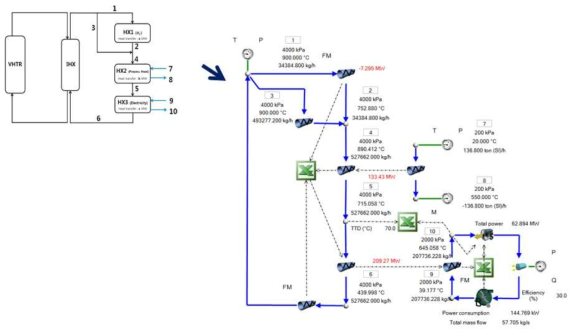 VHTR 모델링을 위한 EES에서 Flownex로의 변환 개념