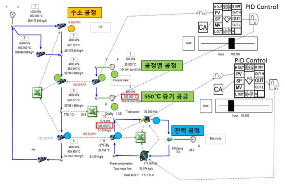 에너지 패턴을 반영한 천이 상태 시뮬레이션 모델