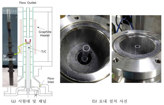 가시화 시험대 및 가열로 내부 설치