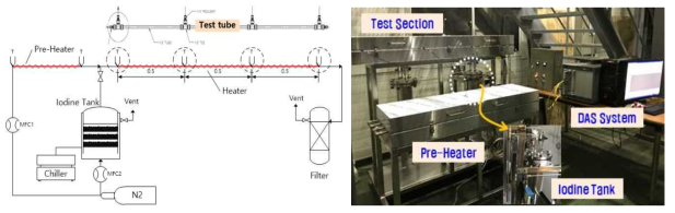 구축된 비금속 요오드 증착시험장치