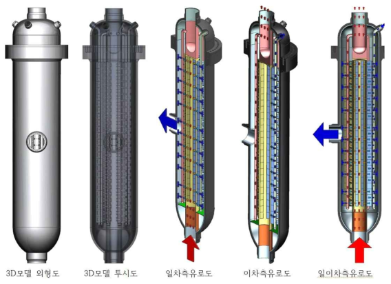 유로 형상에 따른 횡방양응력분포 유한요소해석 결과