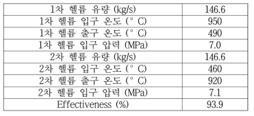 초고온가스로 운전 요건