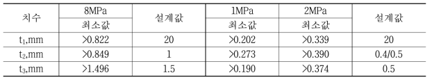 핵심치수 최소값 및 설계값 비교