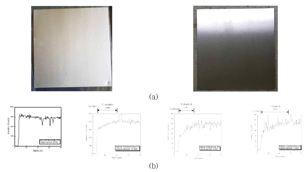 (a) 단일공정을 통해 외부산화막과 기지 금속이 제거된 시편 (크기 : 200×200 mm) 및 (b) 전자탐침미량분석 결과 (왼쪽부터 차례대로 Ni, Cr, Al 및 Ti)
