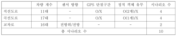 시나리오 설정