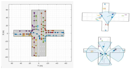 교차로에서의 차량 실제 경로 / 비전 센서 관측 거리 및